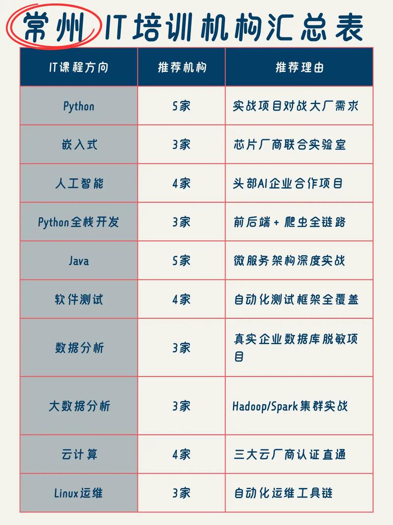 小学3至6年级计算机教学内容是什么?