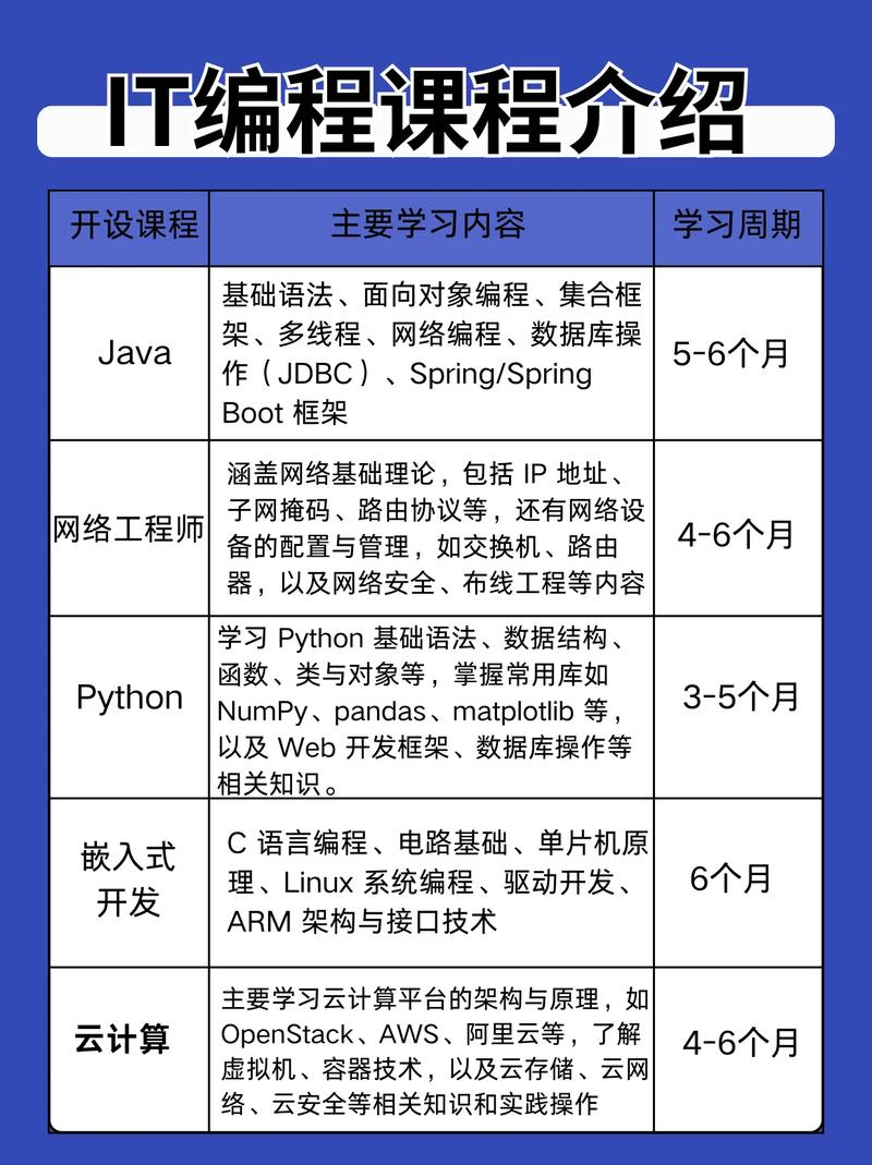 一个按键怎么控制数码管显示不同的字符