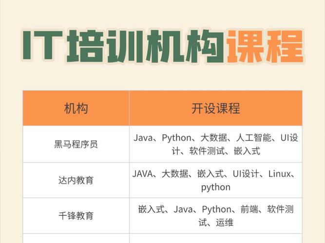 IT培训需要学多久?培训费用是多少呢?