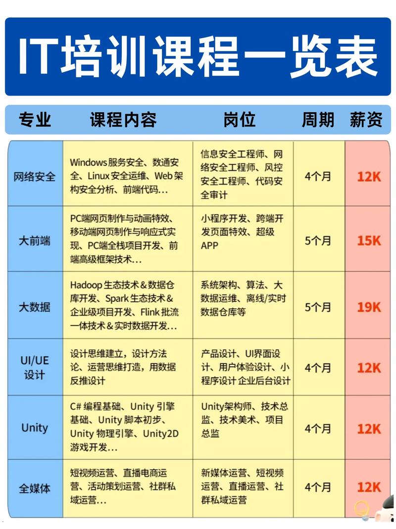 it怎么读 it的读法