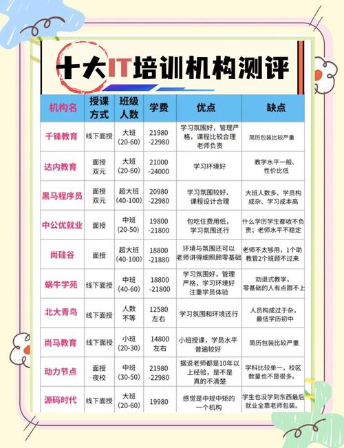 20个适合程序员的在线学习网站,建议先收藏! 20个适合程序员的在线学习网站,建议先收藏!