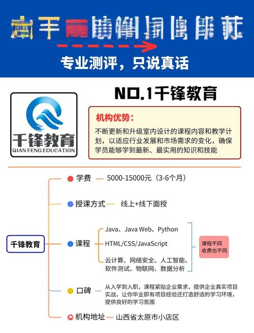 it培训课程有哪些