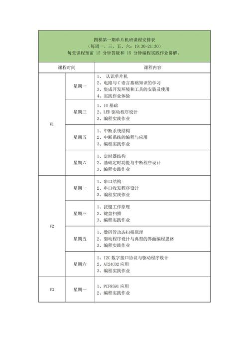 IT培训需要学多久?培训费用是多少呢?