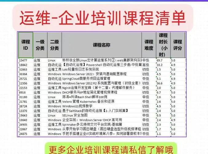 一万八我学了5个月IT培训班的真实感受!