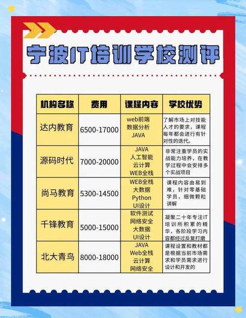 全国十强!IT培训机构排行榜