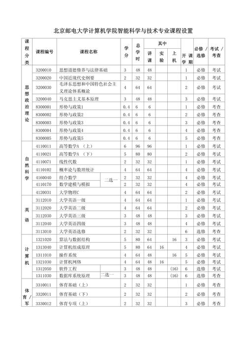 整理了17个可以免费学习编程的网站,适合编程初学者自学