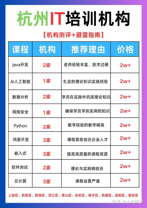 各大学习平台资源整合【网站篇一】