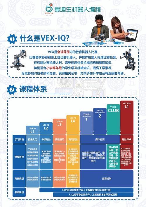 it可以学哪些课程