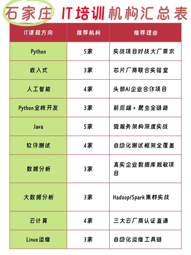 请问linux操作系统是免费的吗